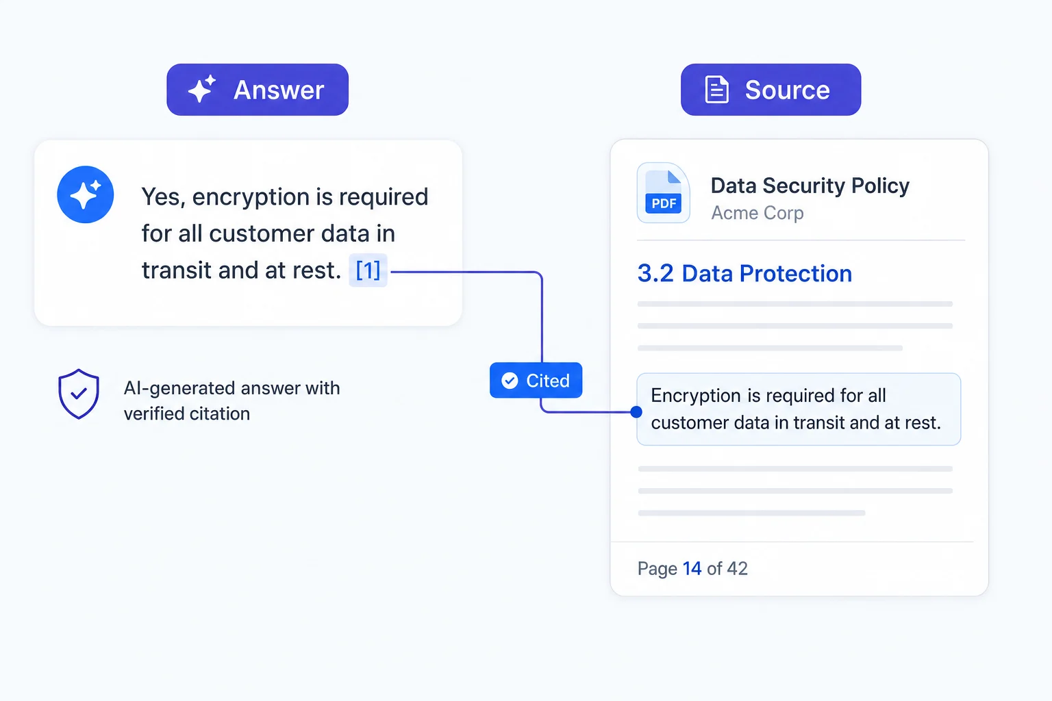 Memory you can audit: citations, retraction and GDPR-grade privacy